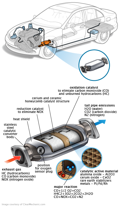 See C0256 repair manual