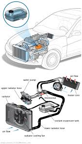 See C0256 in engine